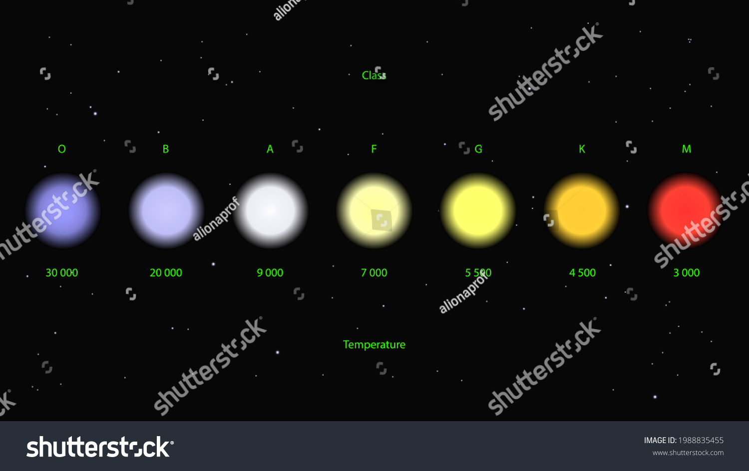 Vector de colores de estrellas Clasificación vector de stock libre de regalías 1988835455