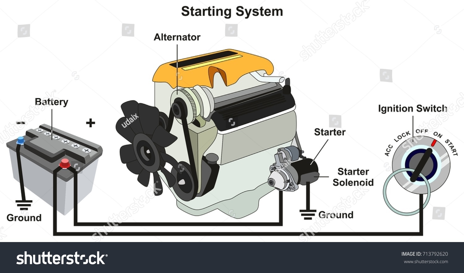 Starting Charging System Infographic Diagram All Stock