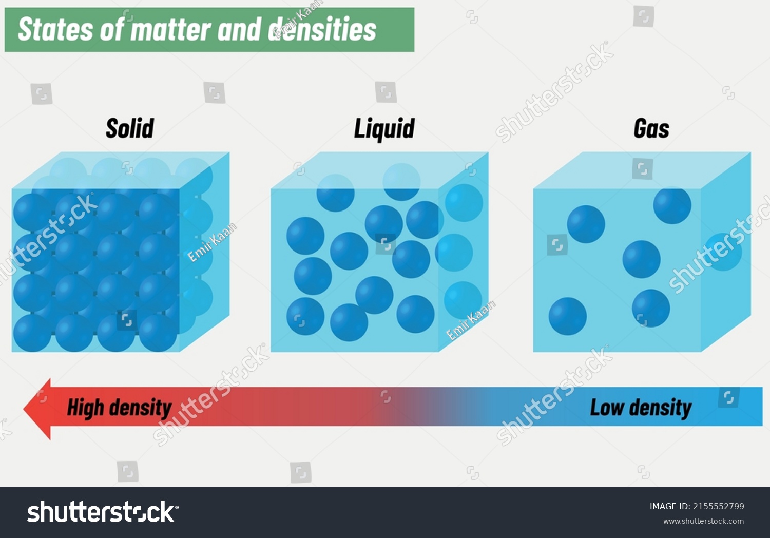 States Matter Their Densities Solid Liquid Stock Vector (royalty Free 