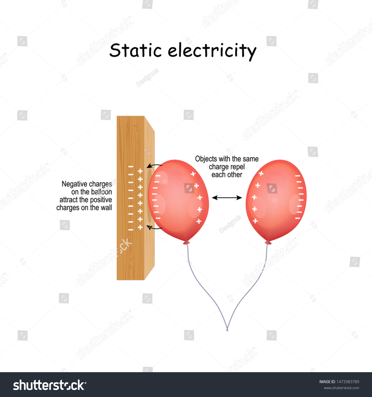 Real life static electricity examples Image