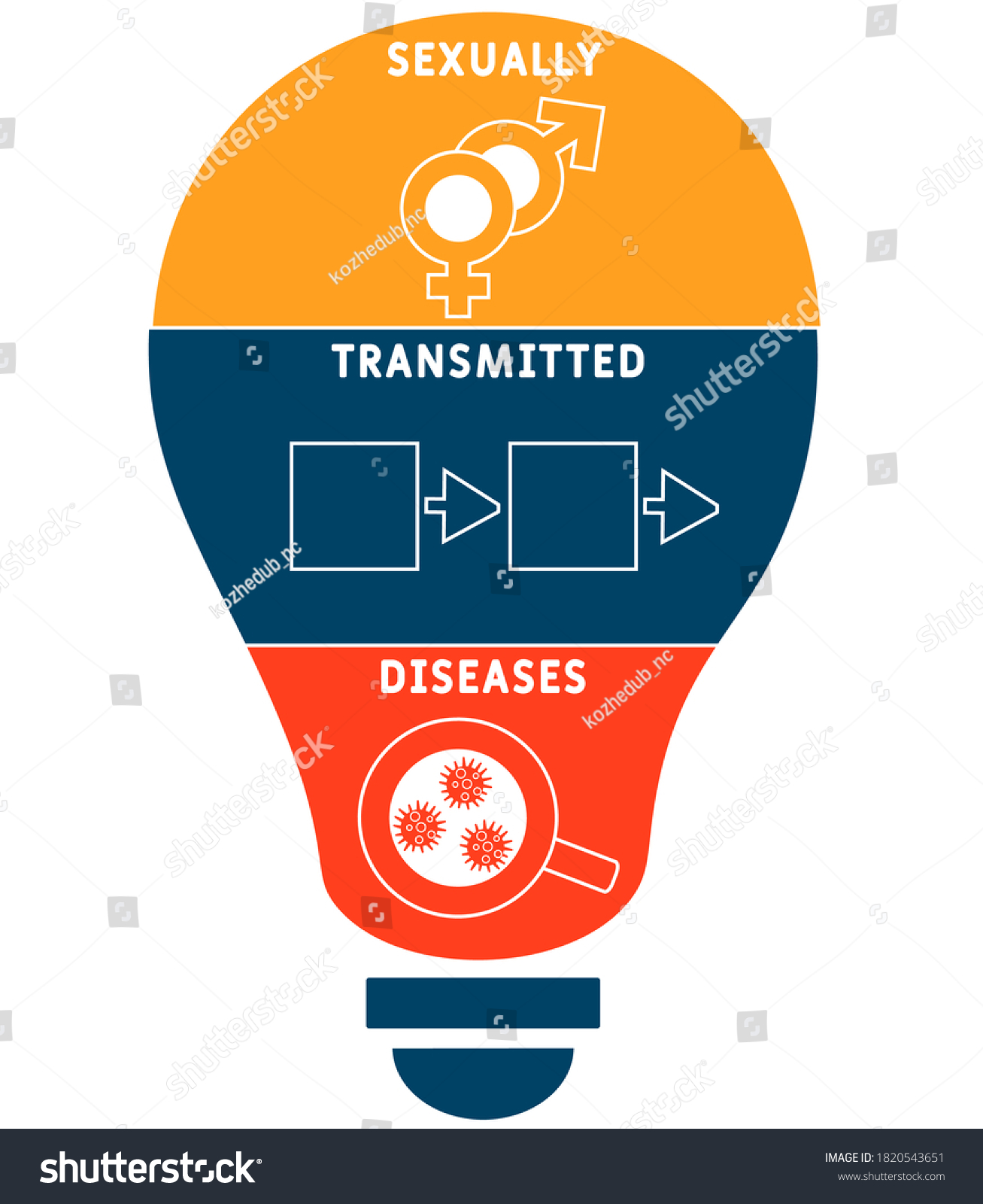 Std Sexually Transmitted Diseases Acronym Medical Stock Vector Royalty Free 1820543651 9177
