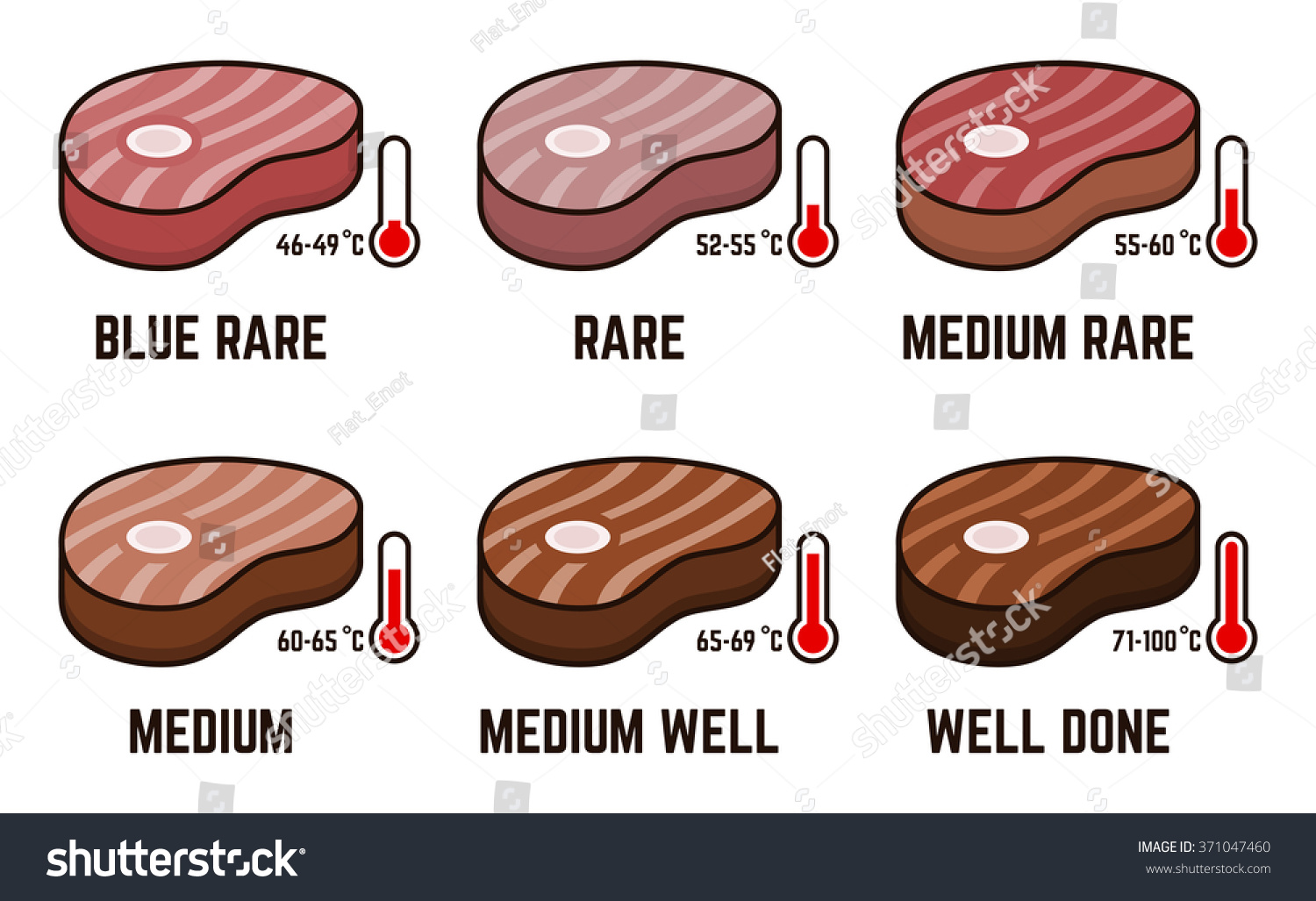 Steak Temps C 2024 www.alhudapk