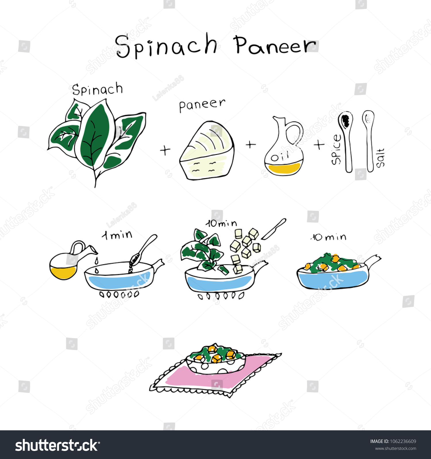 Stepbystep Recipe Spinach Paneer Drawn Schematically Stock Vector