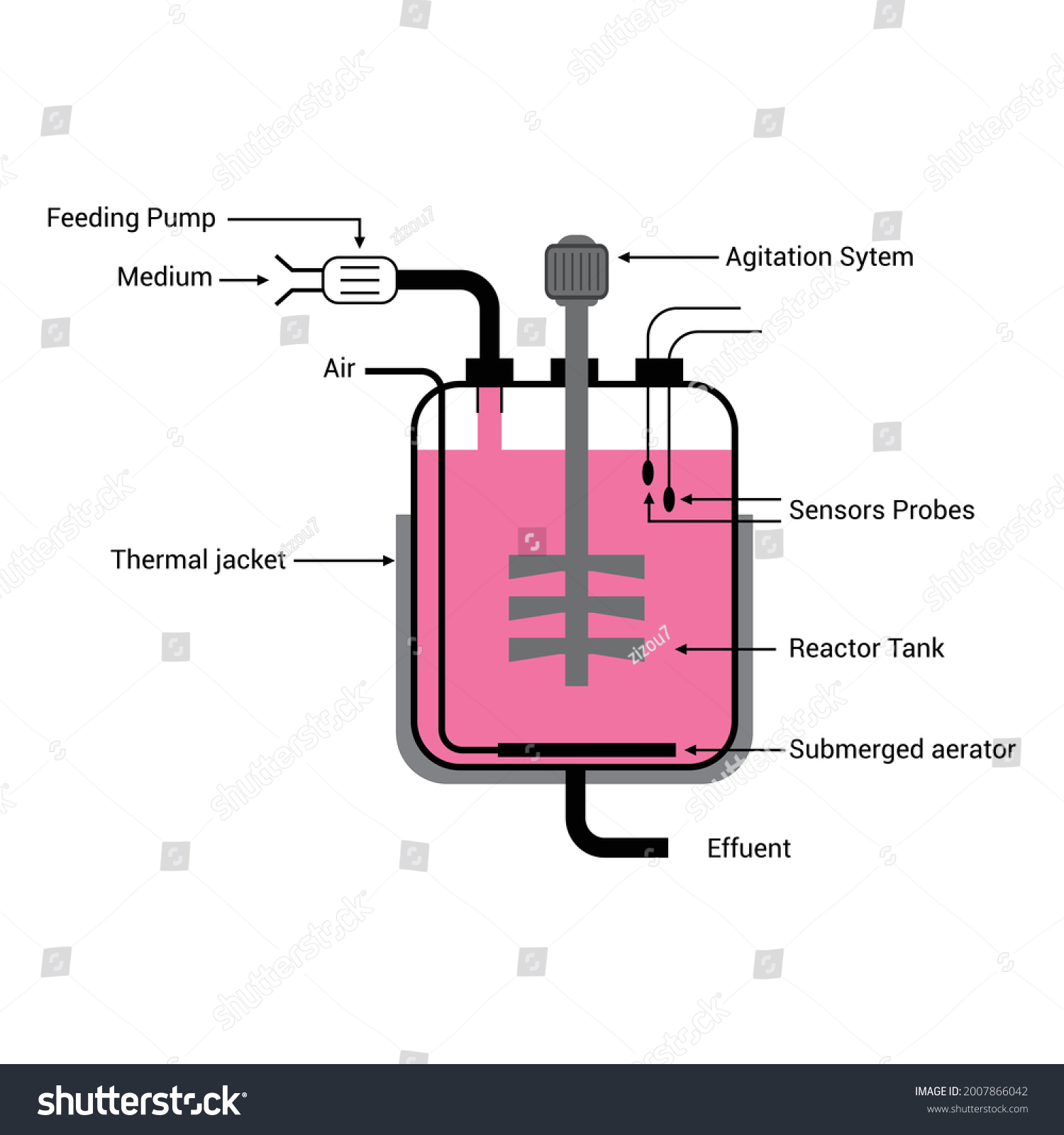 Stirred Tank Bioreactor Diagram Vector Illustration Stock Vector Royalty Free 2007866042