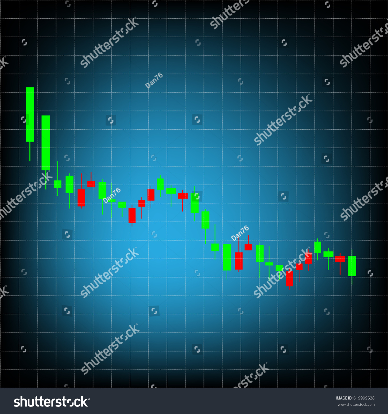 N Stock Price Chart