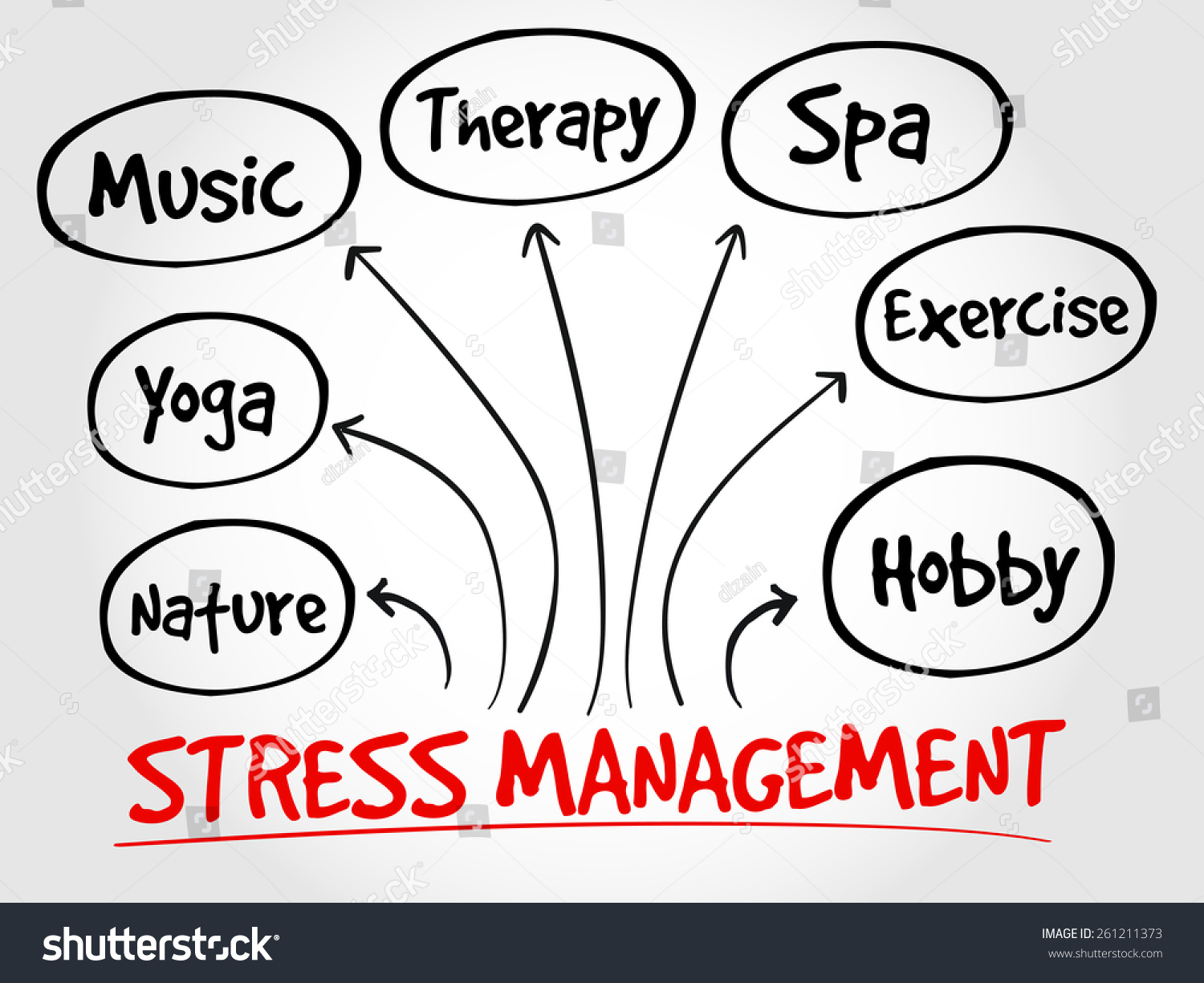 Stress Management Mind Map, Business Concept Stock Vector Illustration ...