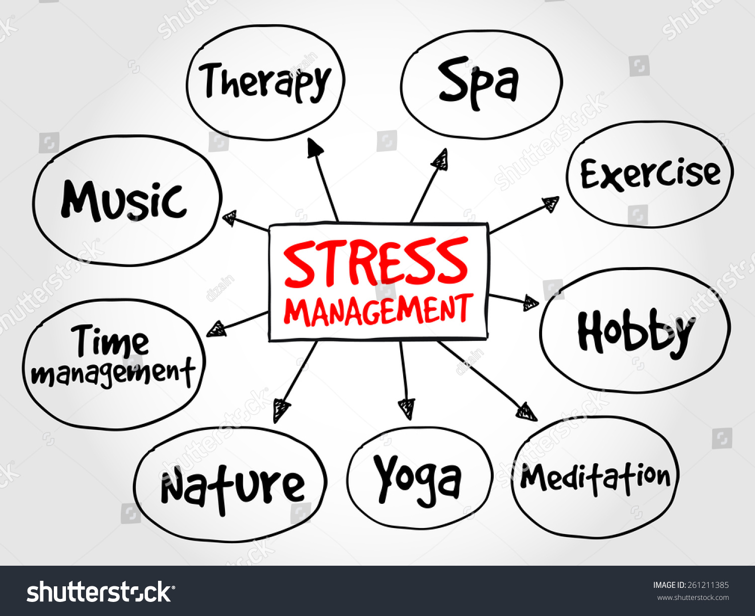 Stress And Coping Concept Map - United States Map