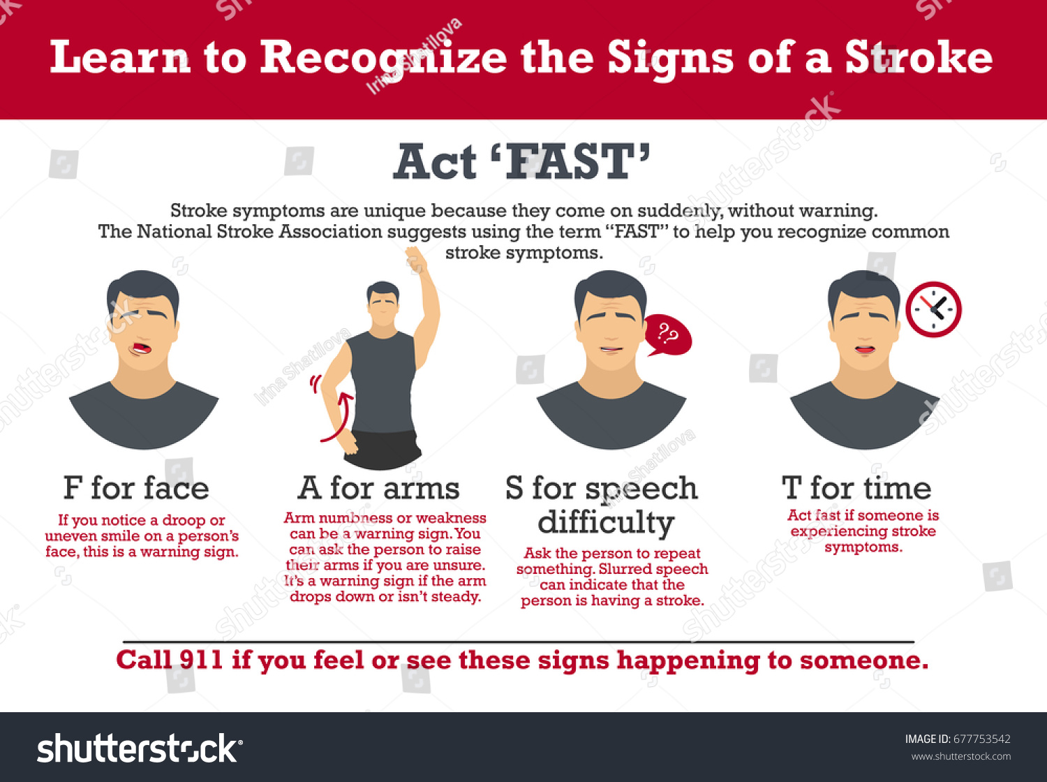 Stroke Learn Recognize Signs Stroke Symptoms Vector Stock Vector ...