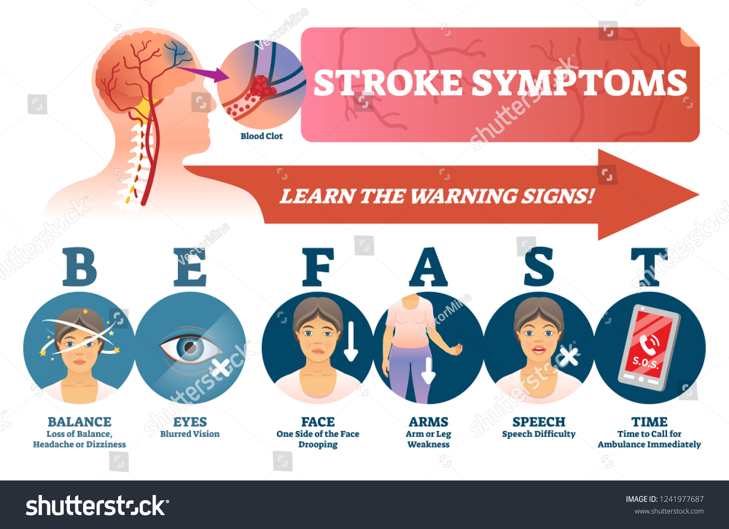 Stroke Signs Images Stock Photos Vectors Shutterstock