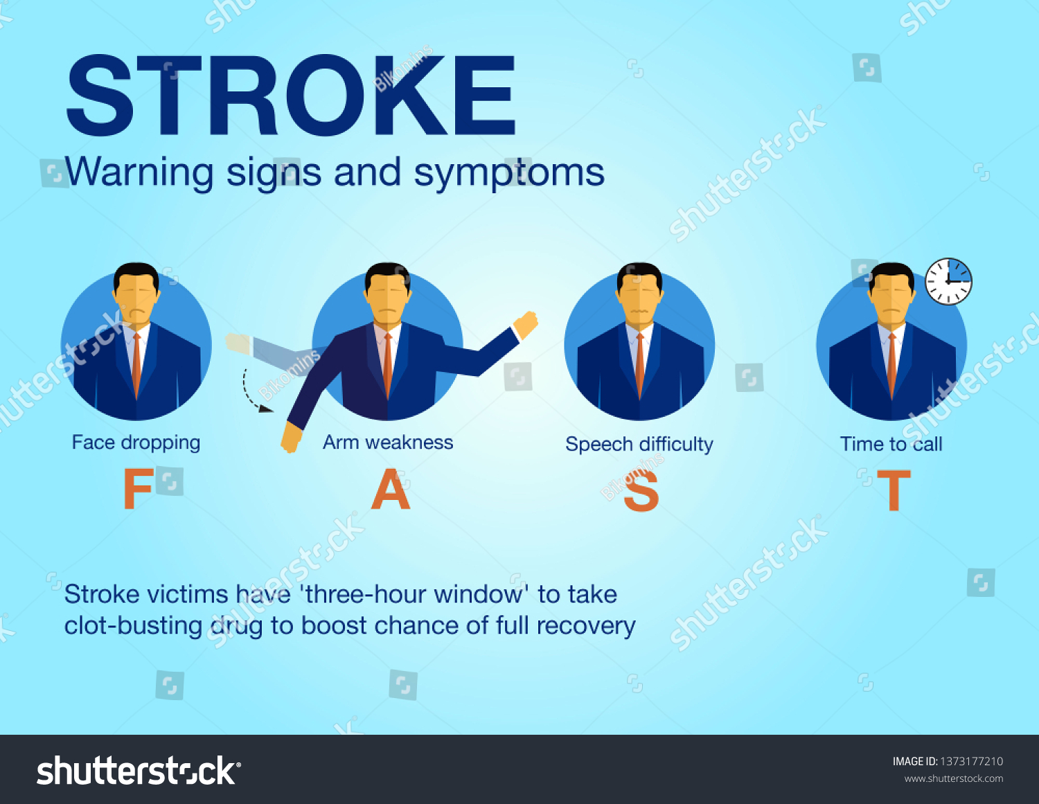 Stroke Warning Signs Symptoms Medical Infographic Vector De Stock Libre De Regalías 