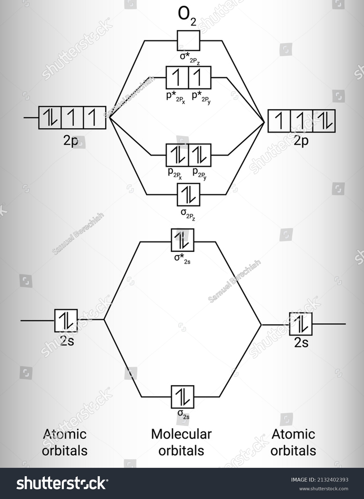 Structure Atomic Molecular Orbitals Stock Vector Royalty Free 2132402393 Shutterstock 4985