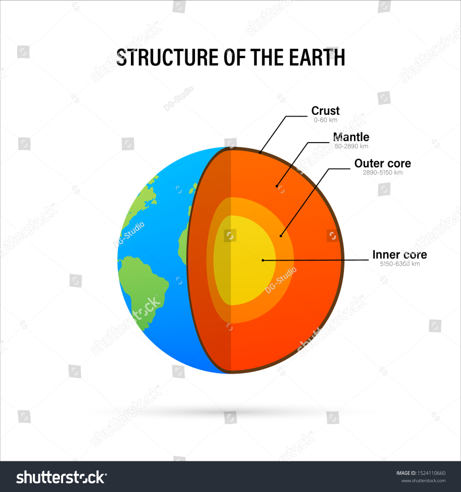 Structure Earth Cross Section Accurate Layers Stock Vector (Royalty ...