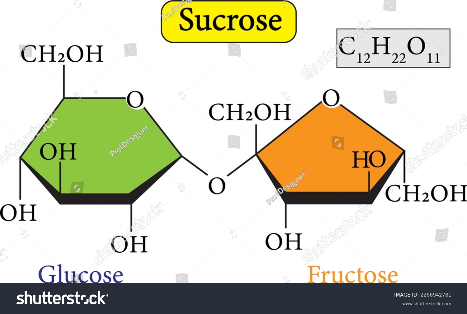 SVG of Sucrose or saccharose is a disaccharide composed of glucose and fructose  svg