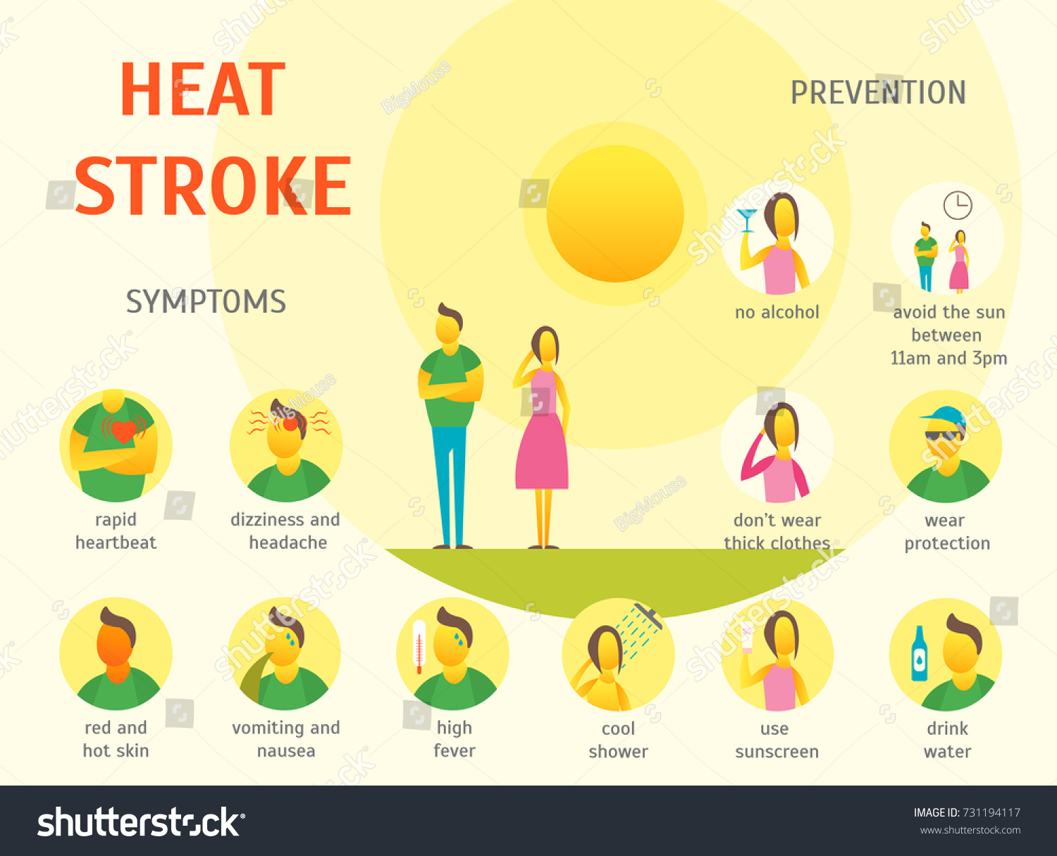 Sunstroke Symptoms Infographic Card Poster Concept Stock Vector ...