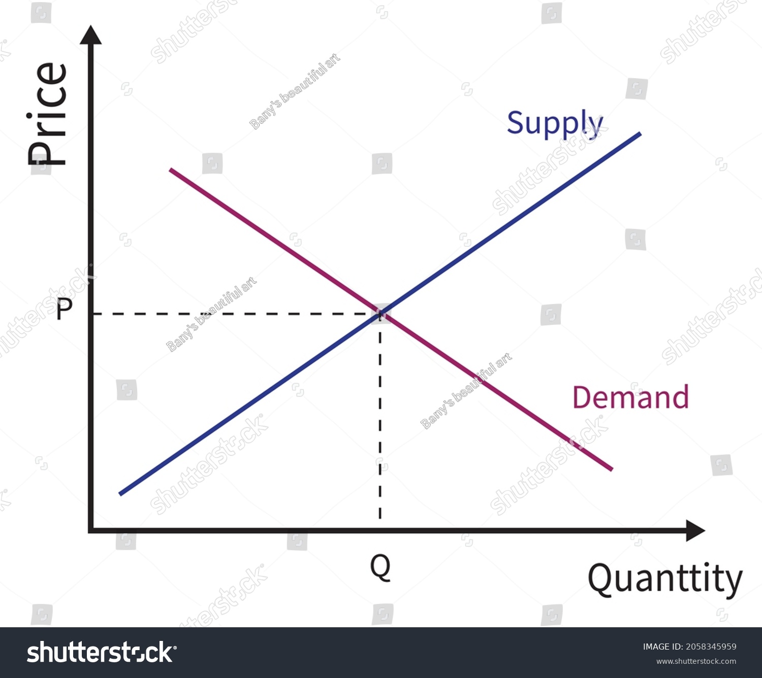 Vektor Stok Supply Demand Curve Describes Relationship Between (Tanpa ...
