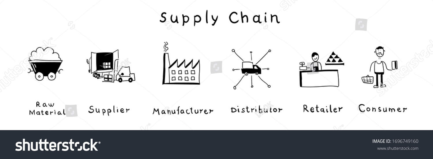 7,536 Supply chain process Images, Stock Photos & Vectors | Shutterstock