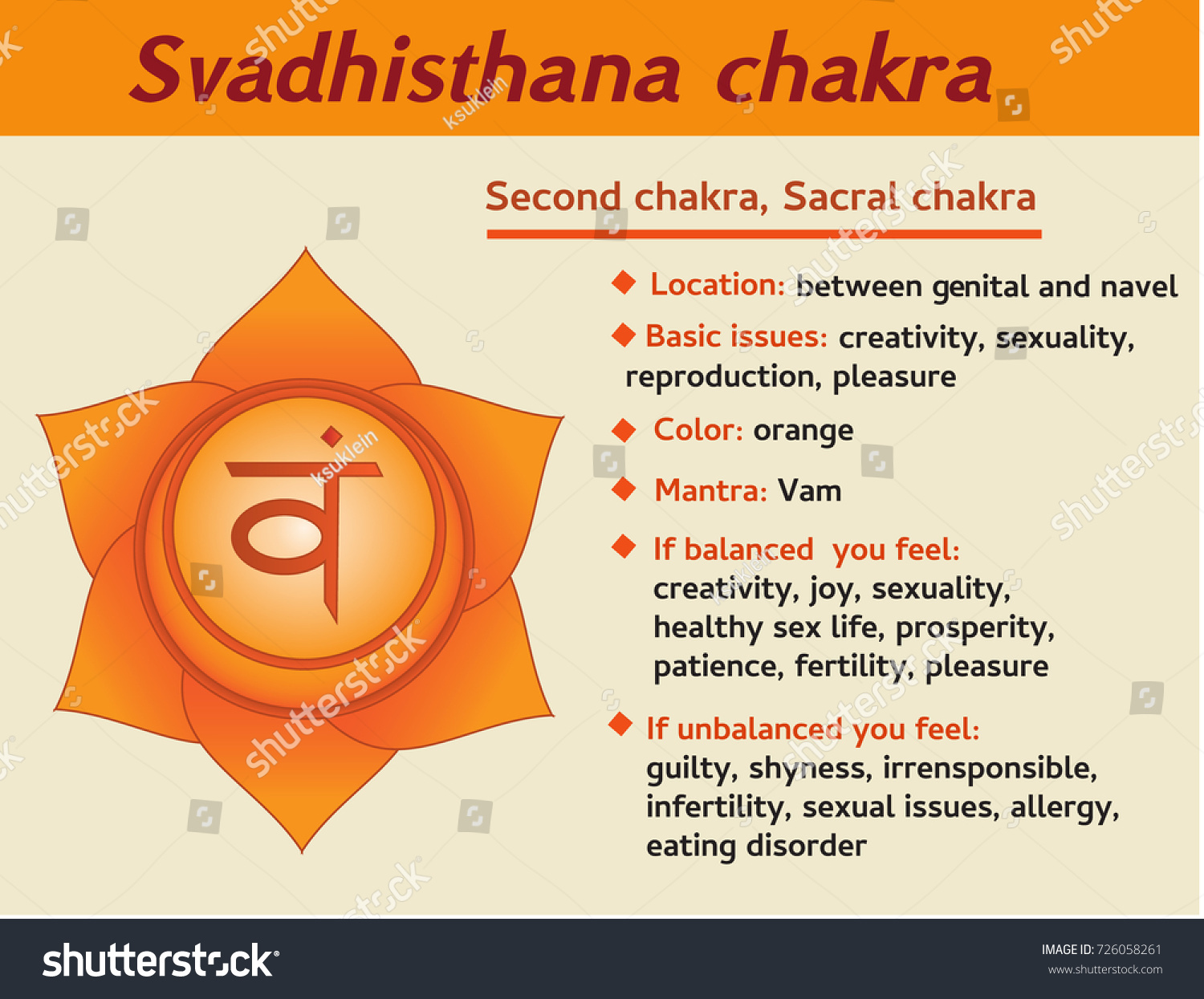 Svadhisthana Chakra Infographic Second Sexual Sacral 库存矢量图（免版税）726058261 Shutterstock 