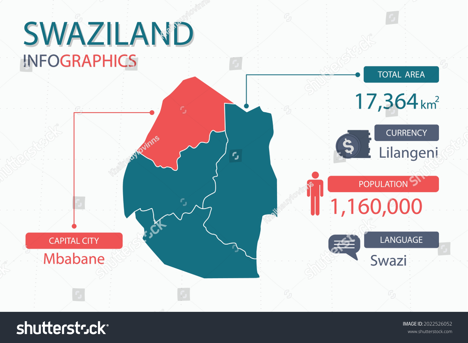 SVG of Swaziland map infographic elements with separate of heading is total areas, Currency, All populations, Language and the capital city in this country. Vector illustration. svg