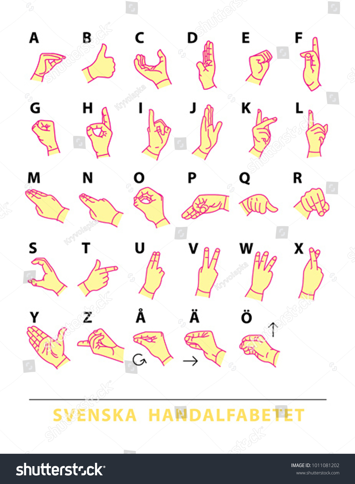 Swedish Sign Language Vector Stock Vector (royalty Free) 1011081202 