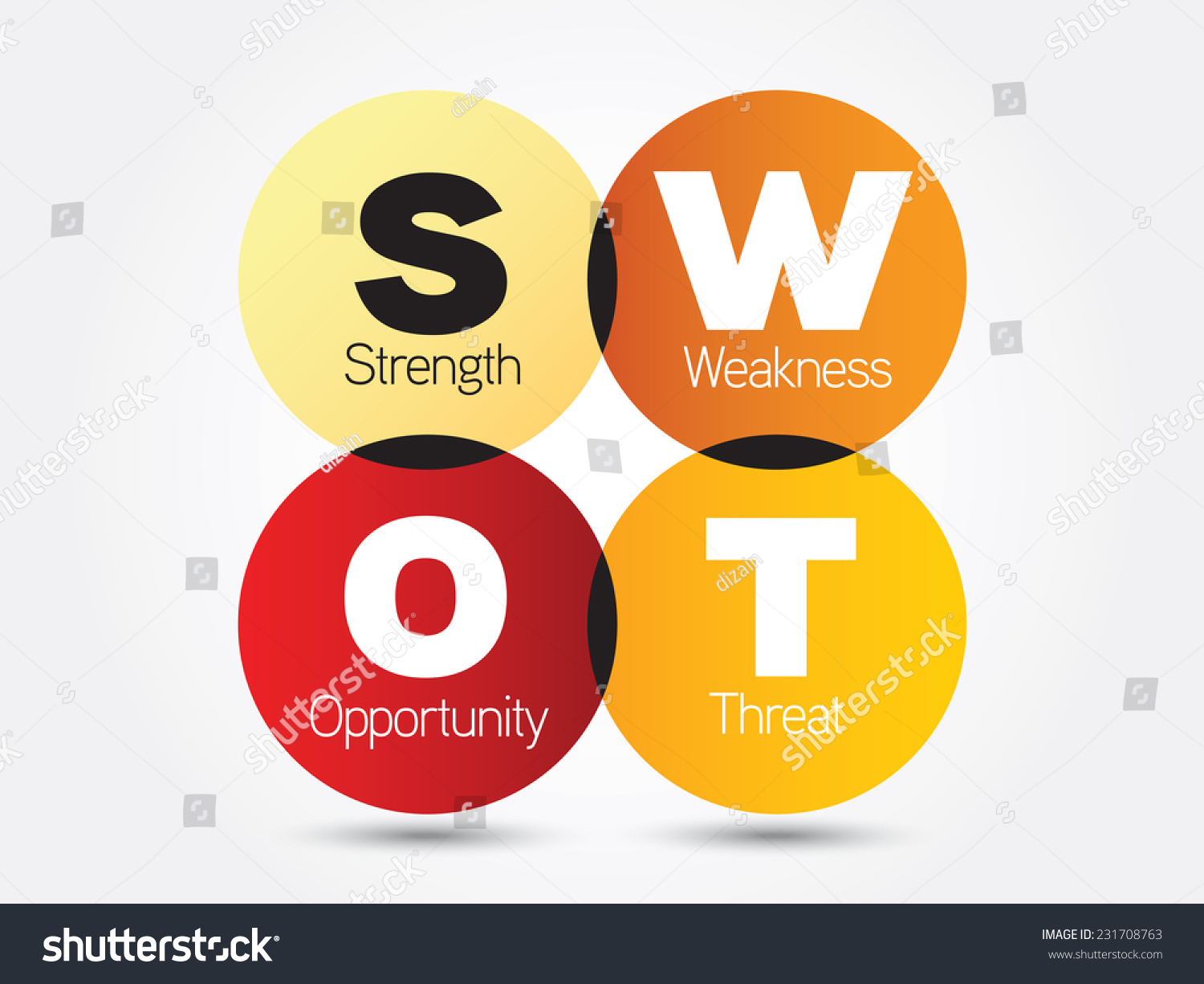 Swot Analysis Business Strategy Management Business Stock Vector ...