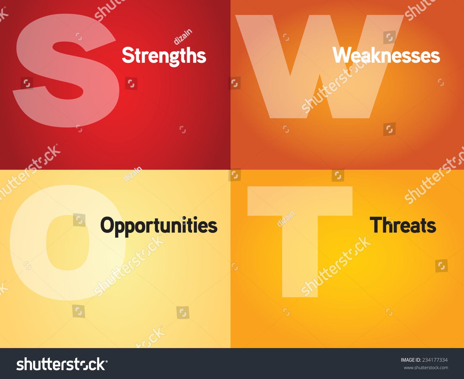 Swot Analysis Business Strategy Management Business Stock Vector Royalty Free 234177334 2561