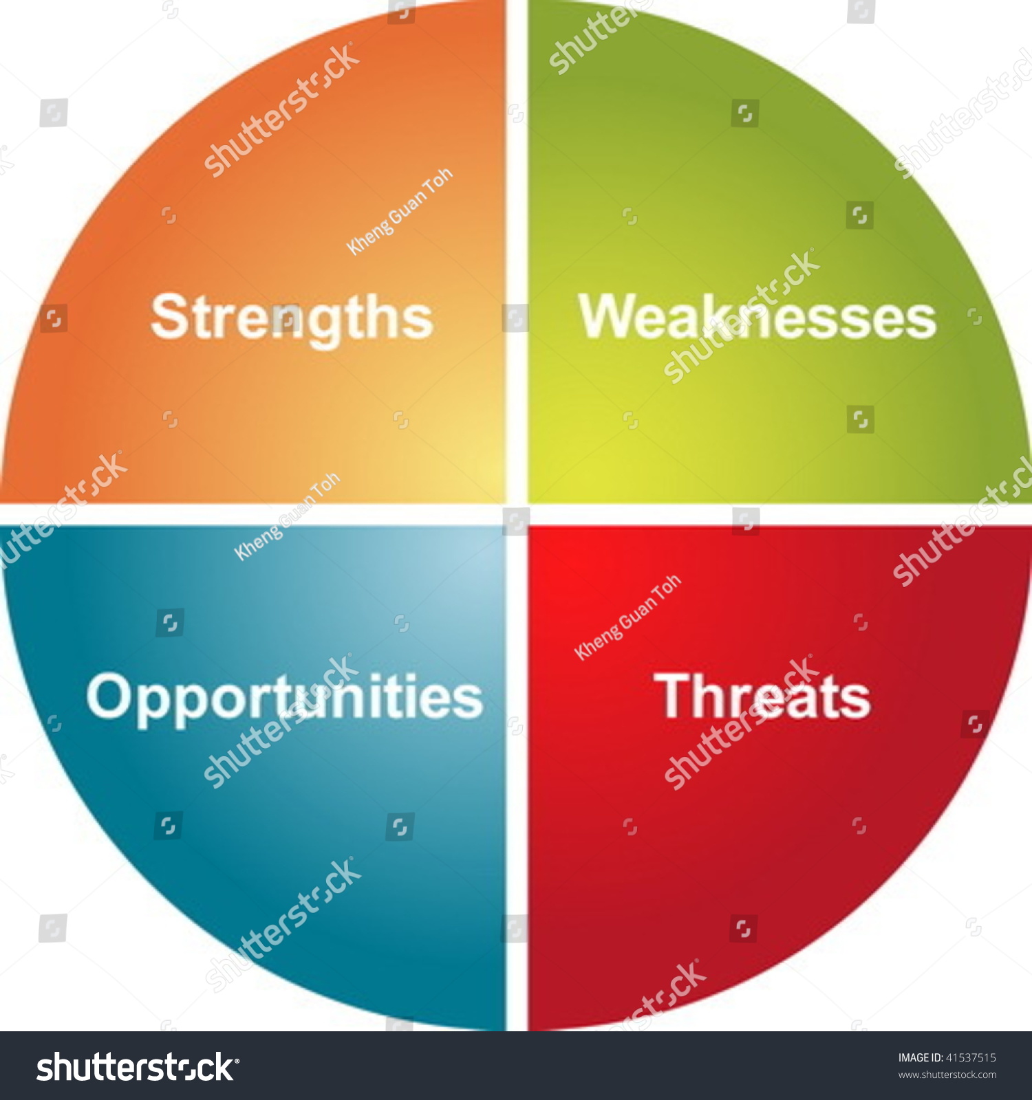 Swot Analysis Business Strategy Management Process Stock Vector ...