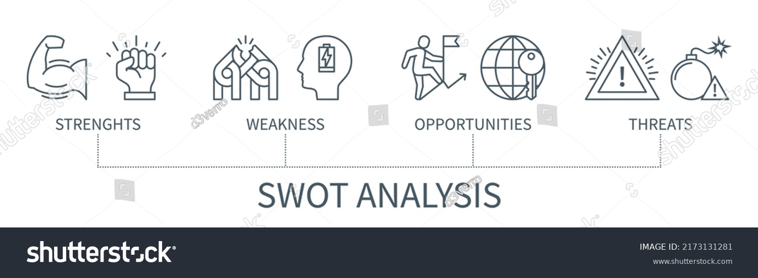 Swot Analysis Concept Icons Strengths Weakness Stock Vector (Royalty ...