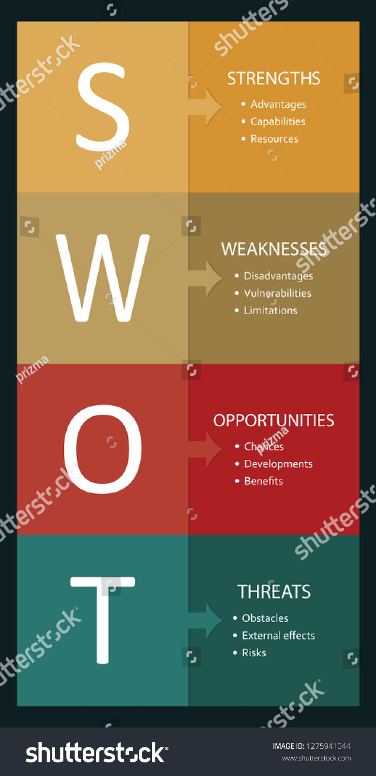 Swot Analysis Simple Chart Table Main Stock Vector (Royalty Free ...