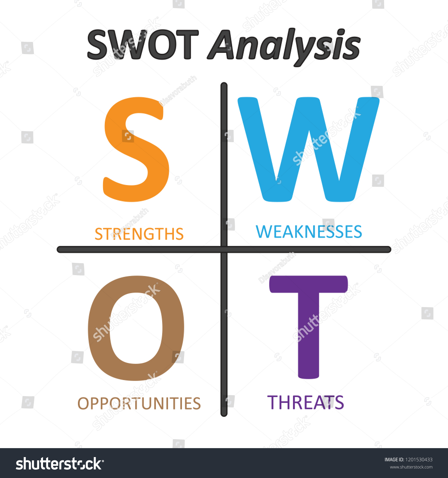 Swot Analysis Table Template Strength Weaknesses Arkivvektor ...