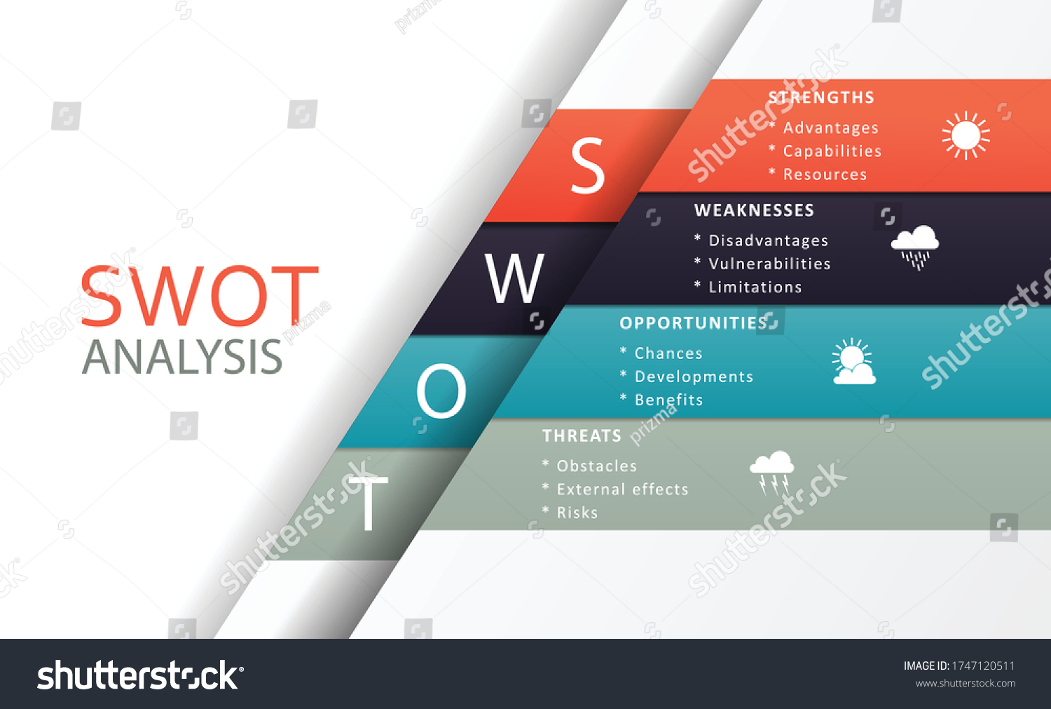 Swot Analysis Template Project Management Tool Stock Vector (Royalty ...