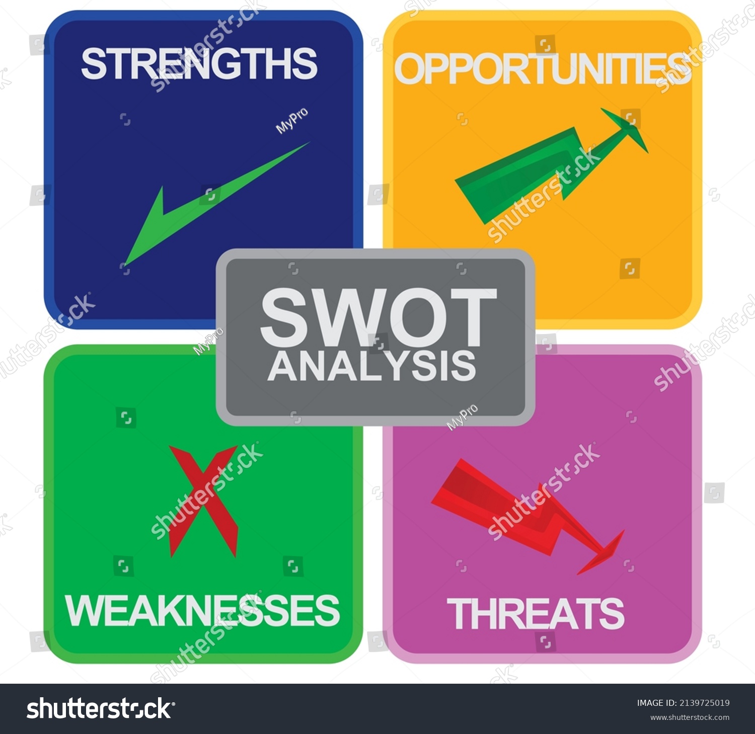 Swot Management Model Vector Illustration Stock Vector (Royalty Free ...