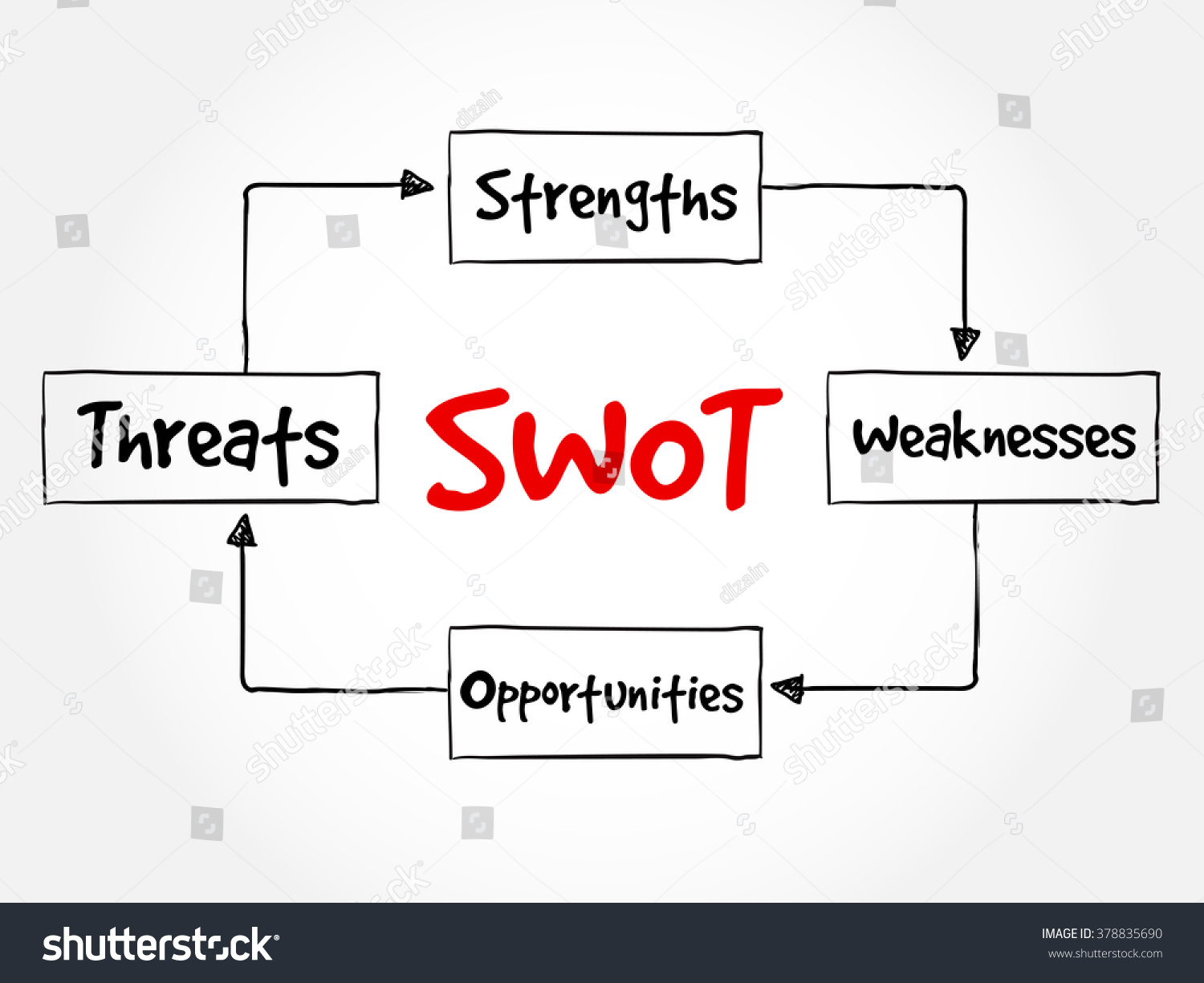 Swot Strengths Weaknesses Opportunities Threats Business Stock Vector ...