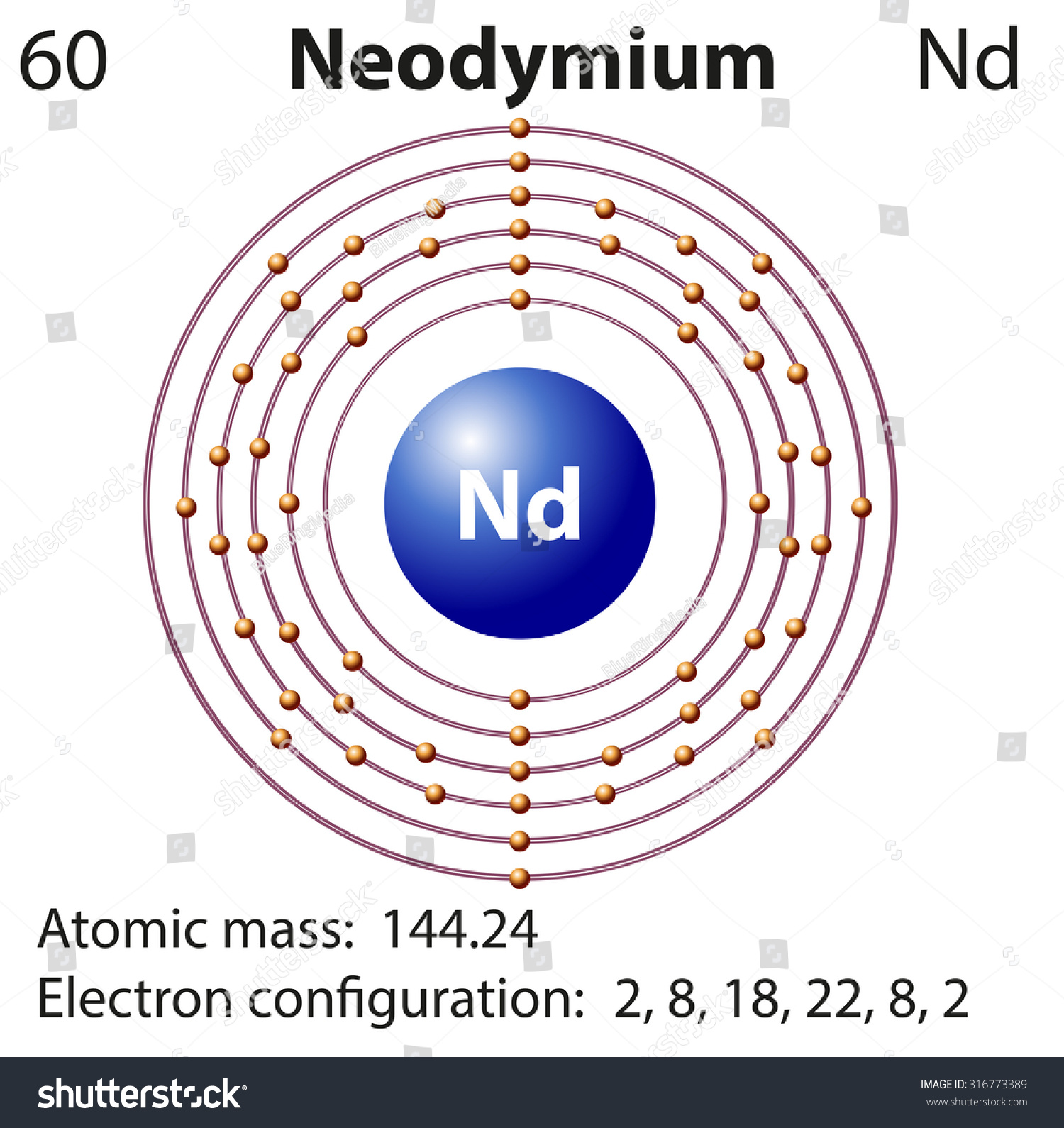 Symbol Electron Diagram Neodymium Illustration Stock Vector Royalty Free 316773389