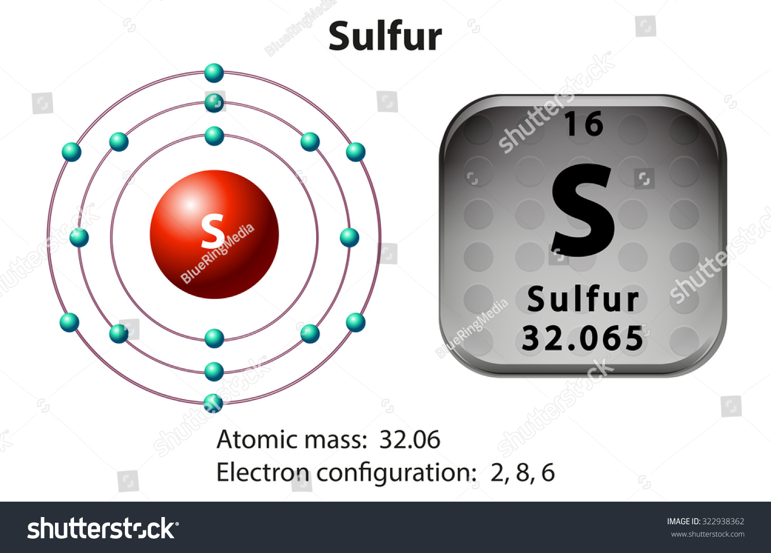 Symbol Electron Diagram Sulfur Illustration Stock Vector (Royalty Free ...