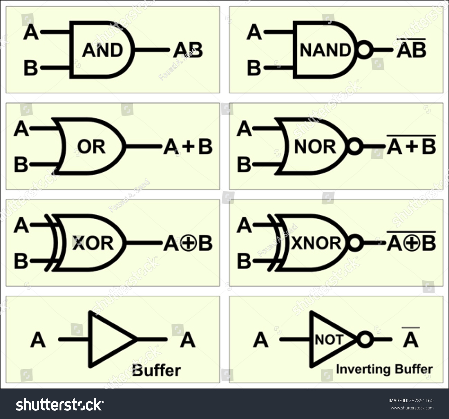 Symbols Logic Gates: เวกเตอร์สต็อก (ปลอดค่าลิขสิทธิ์) 287851160