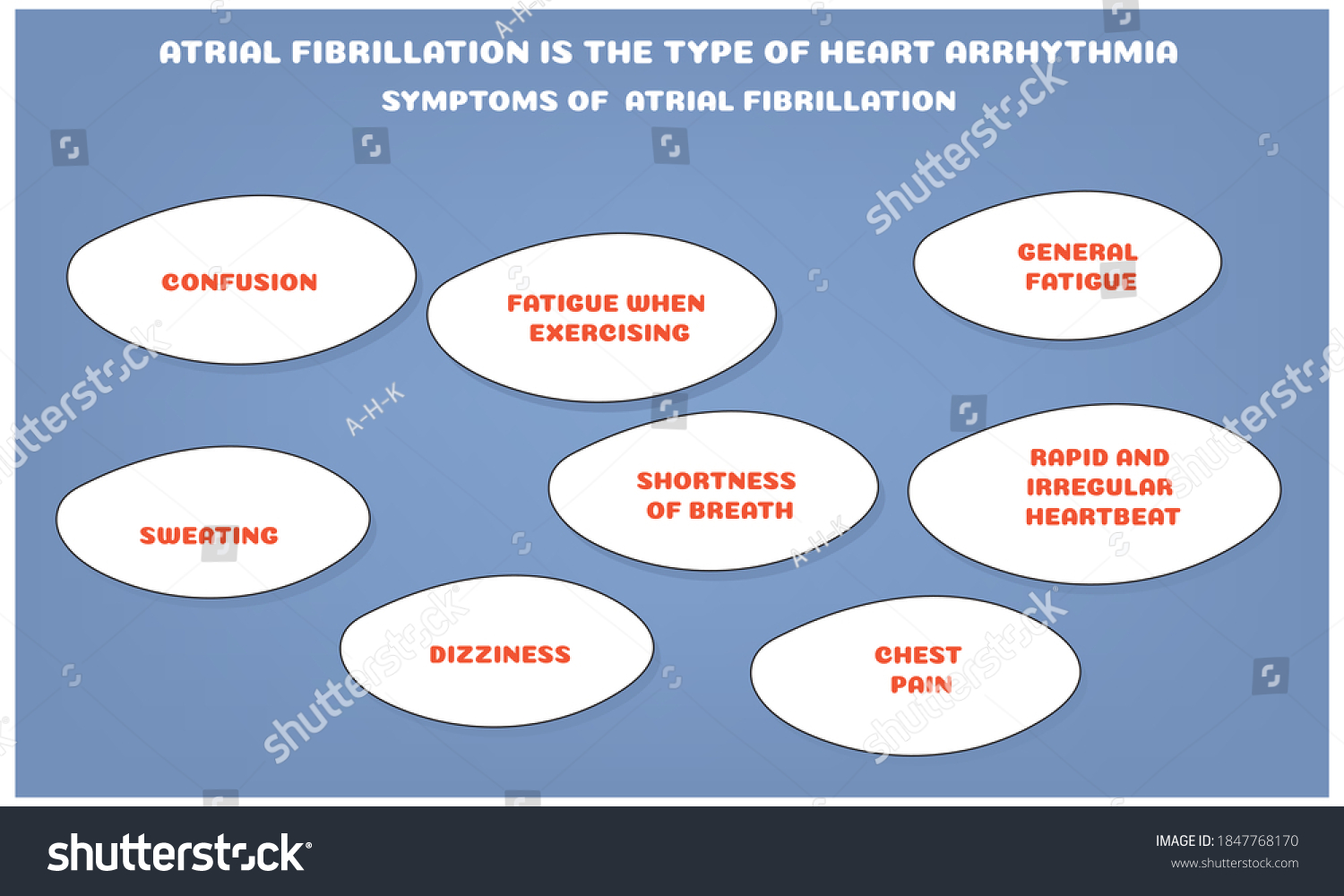 Symptoms Atrial Fibrillation Vector Illustration Medical Stock Vector ...