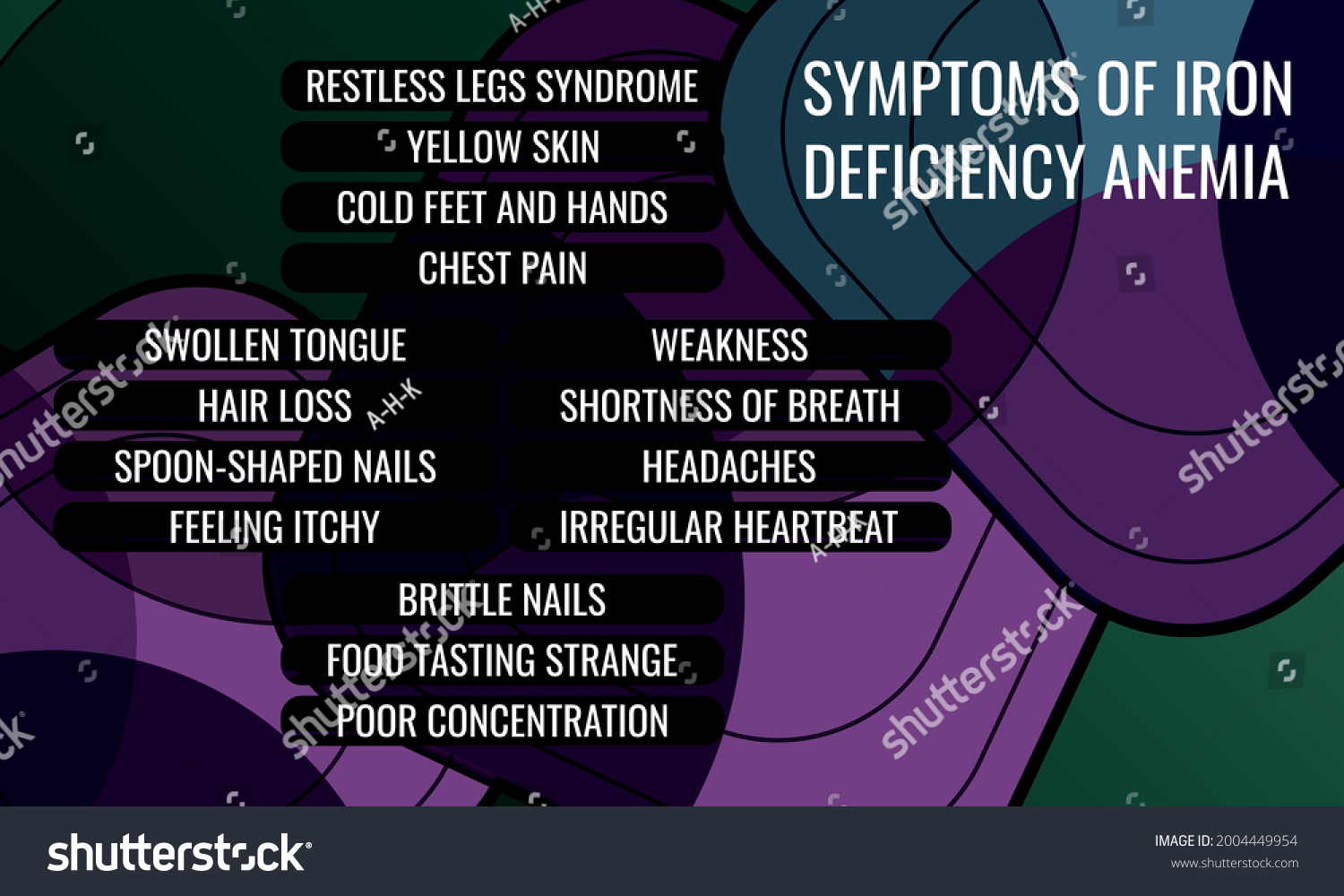 Symptoms Iron Deficiency Anemia Vector Illustration Stock Vector