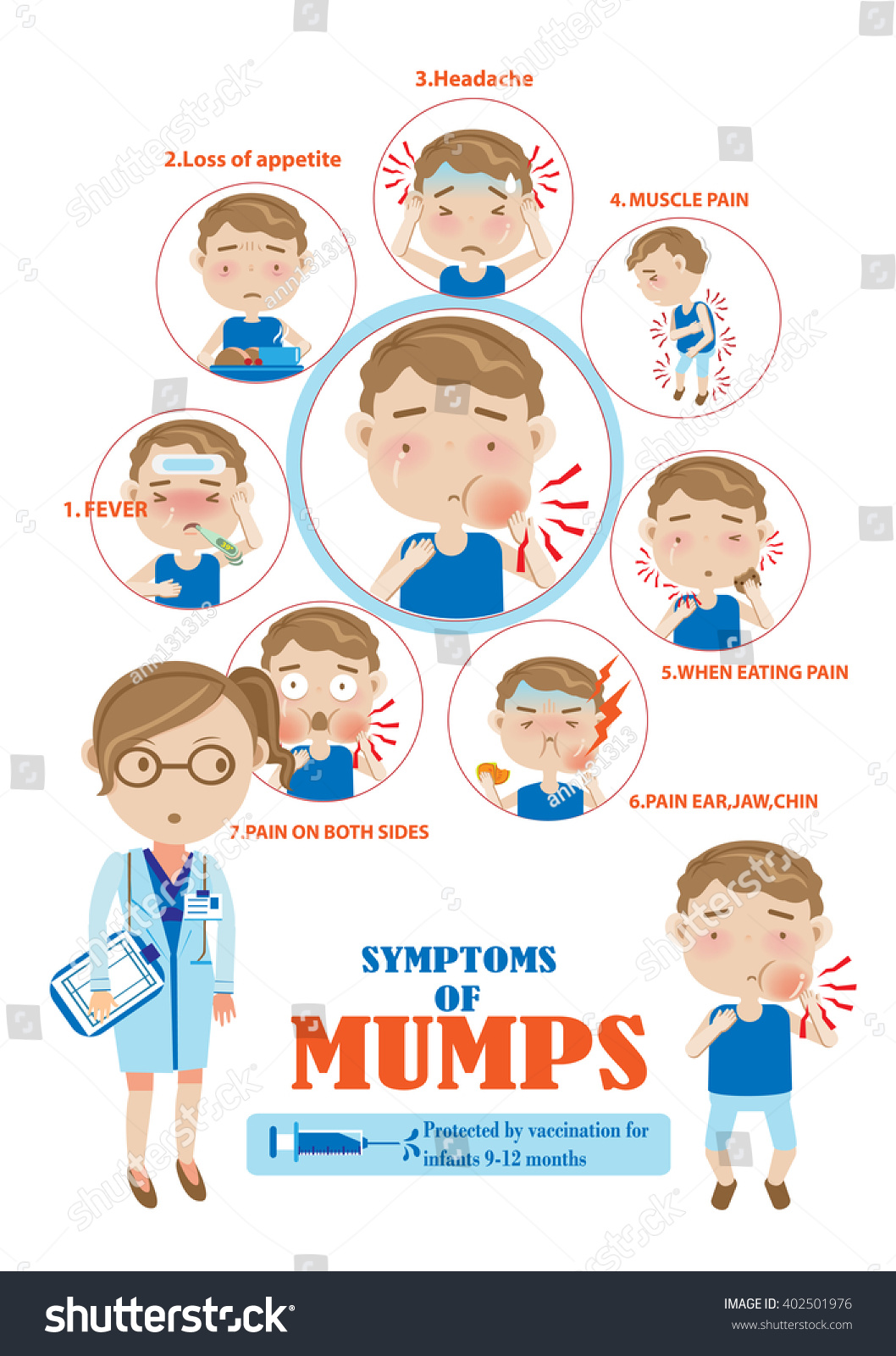 Symptoms Mumps Info Graphicsvector Illustration Stock Vector 402501976 ...