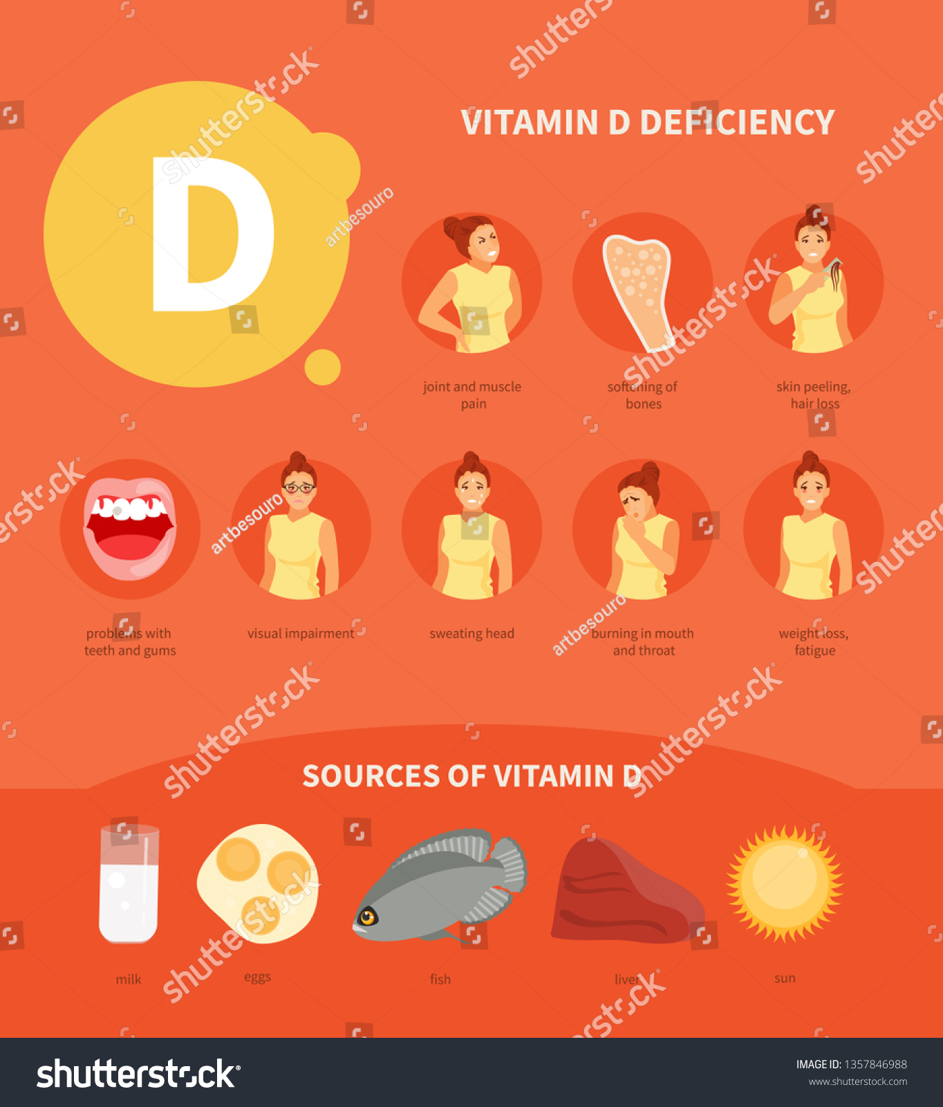 Symptoms Vitamin D Deficiency Sources Medical Stock Vector Royalty Free 1357846988