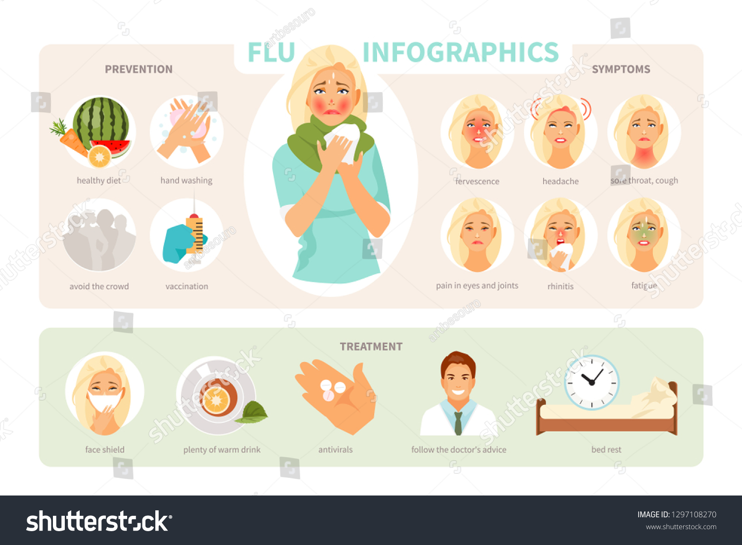 Symptoms Prevention Treatment Influenza Flu Vector Stock Vector ...