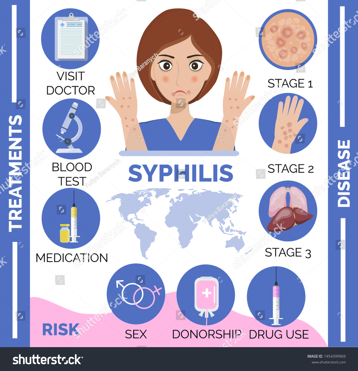 Syphilis Disease Consequences Stages Infographic Infected Stockvektor