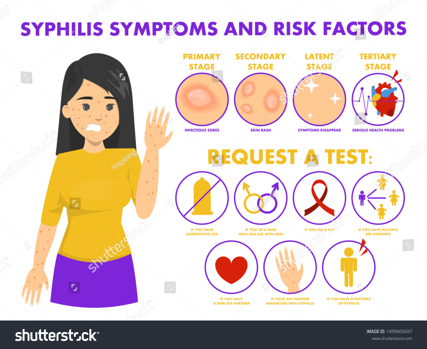 Syphilis Symptoms Risk Factor Infographic Dangerous Stock Vector Royalty Free 1499605697 