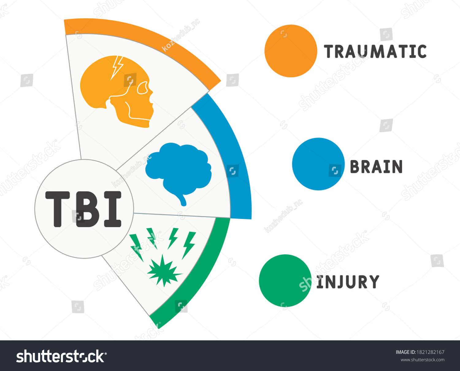 Tbi Traumatic Brain Injury Acronym Medical Stock Vector (Royalty Free