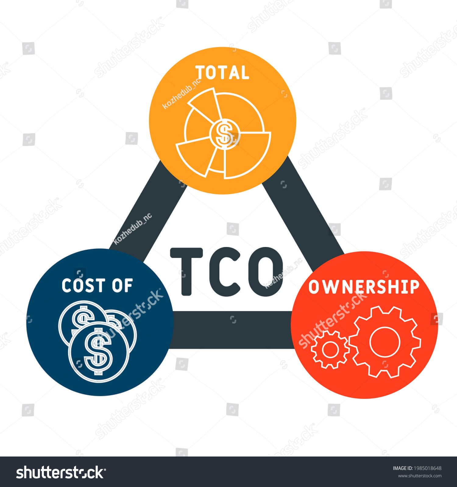 Tco Total Cost Ownership Acronym Business Stock Vector (Royalty Free ...