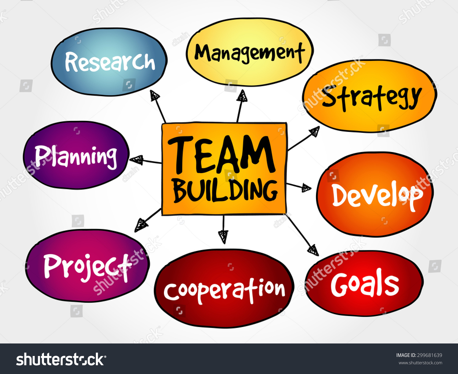 Team Building Mind Map Business Concept Stock Vector (Royalty Free ...