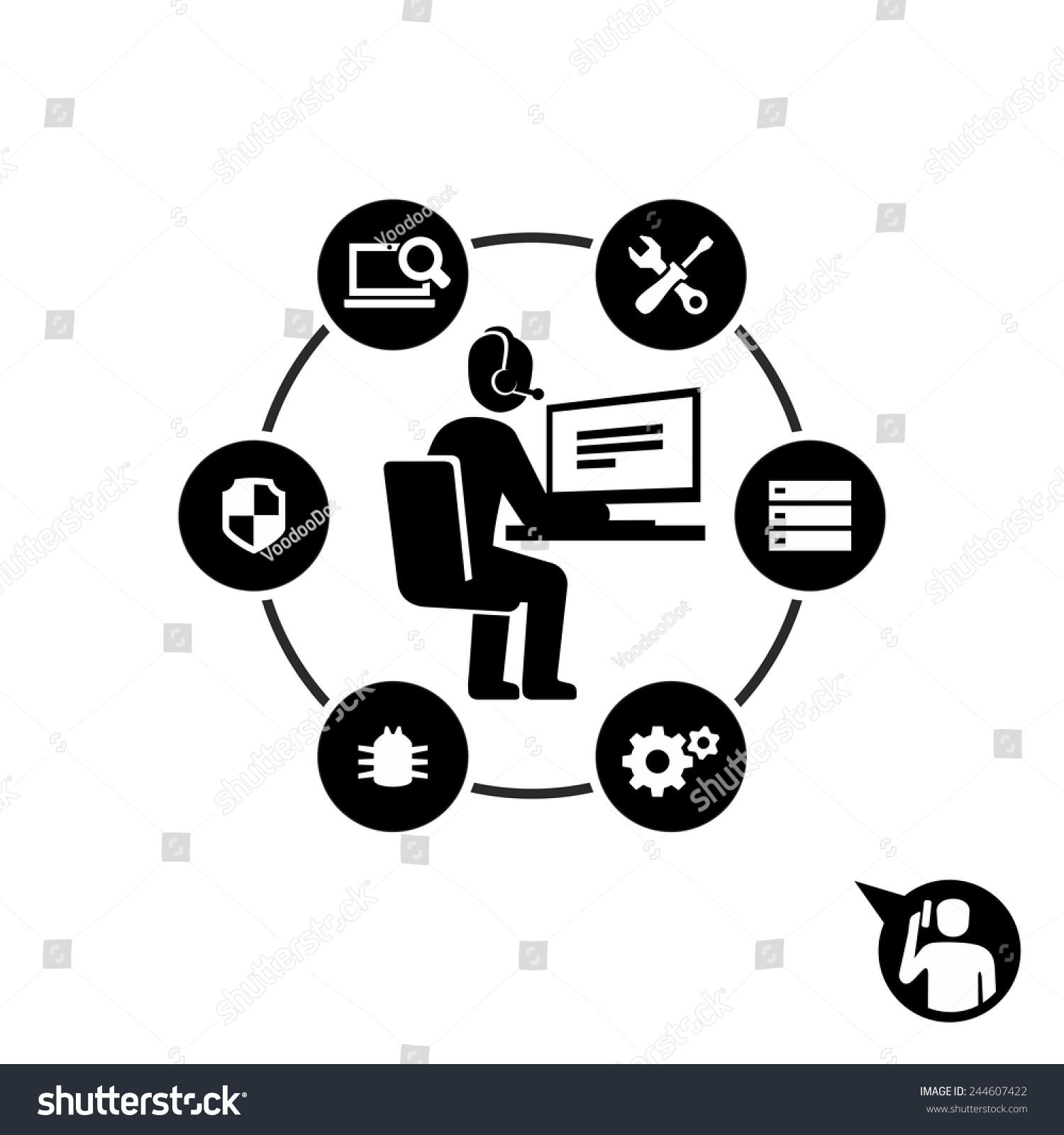 Operator Symbol In Computer at Christina Verena blog