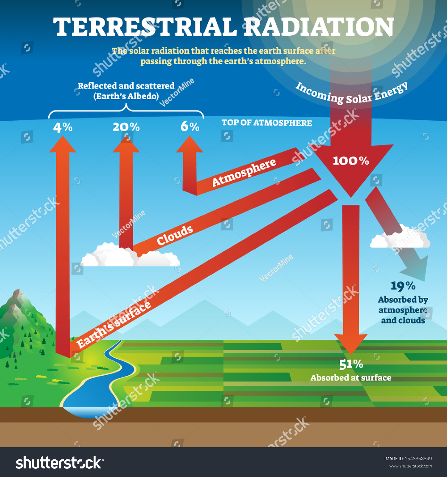 hakuun-terrestrial-radiation-vector-illustration-labeled-educational