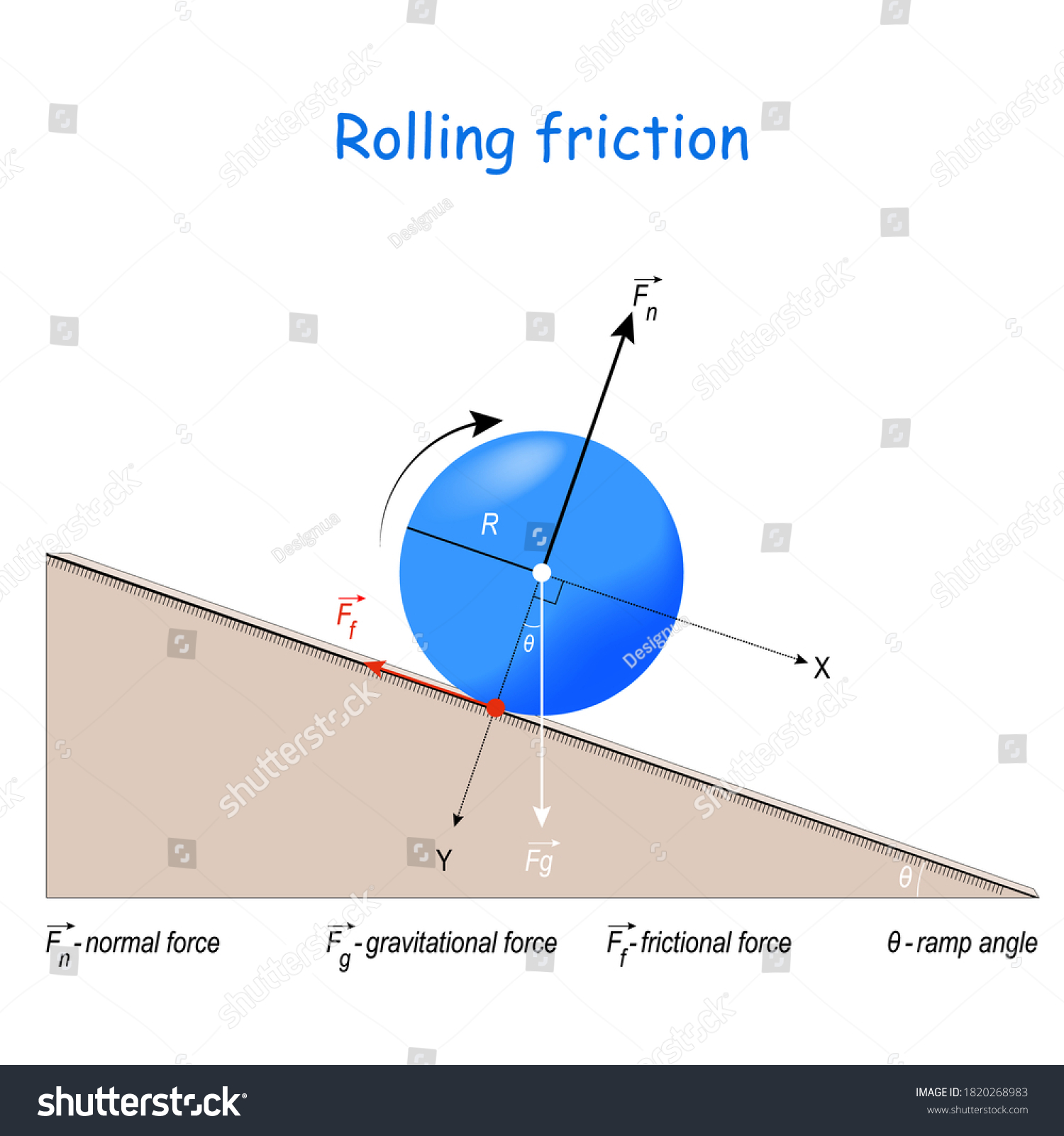 solved-when-an-object-is-rolling-without-slipping-the-rolling