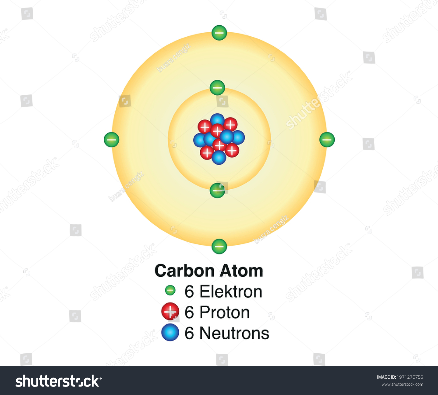 Basic Model Nitrogen Atom Containing Protons Stock Vektorgrafik ...