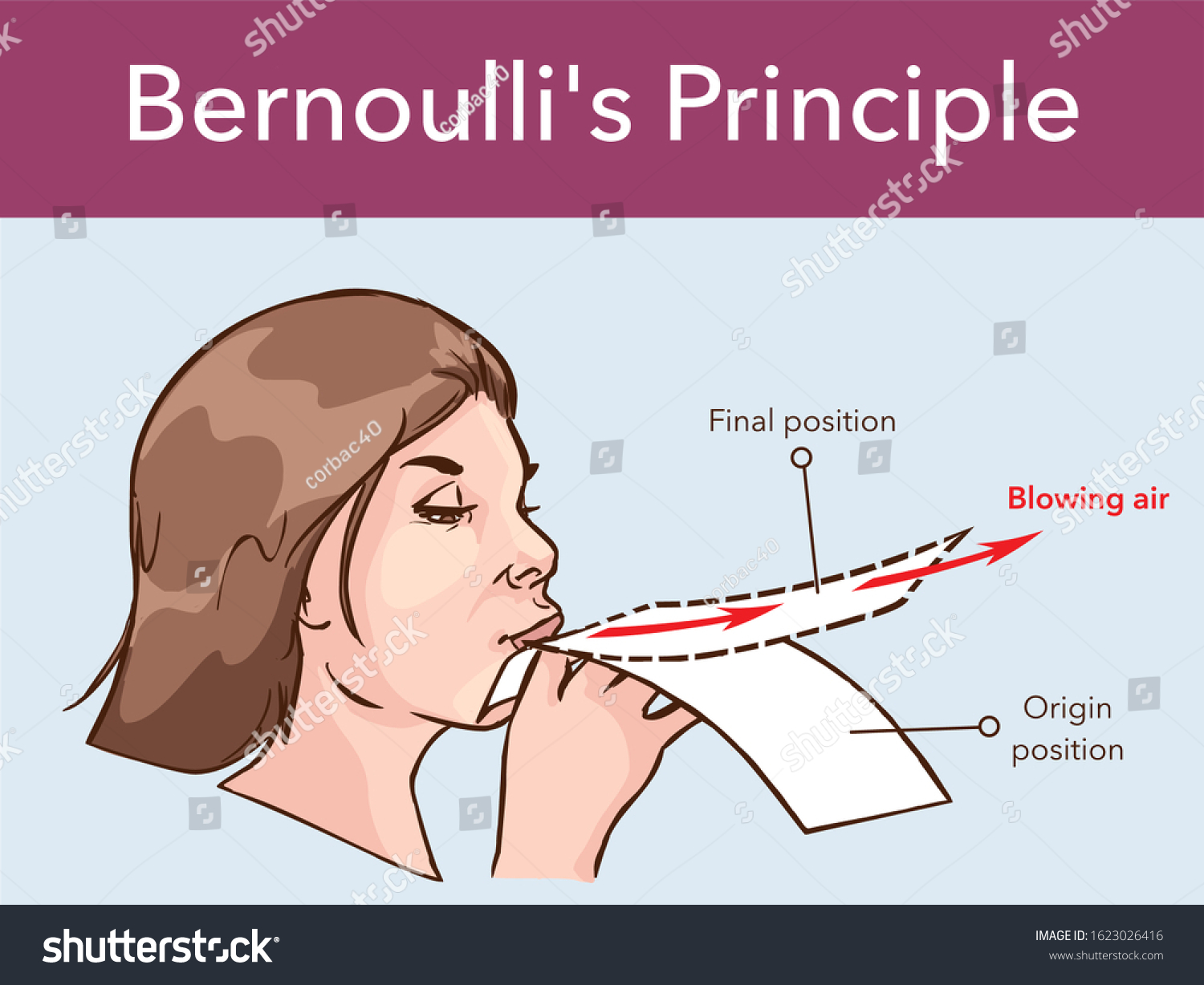 SVG of The Bernoulli's effect on a sheet of paper svg